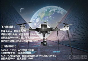 行業(yè)與消費(fèi)的較量 海康威視行業(yè)無人機(jī)與大疆、小米消費(fèi)級(jí)無人機(jī)及海康科技解析